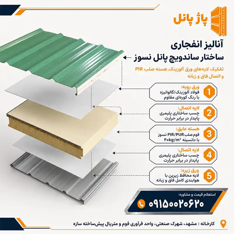 ساختار ساندویچ پانل نسوز