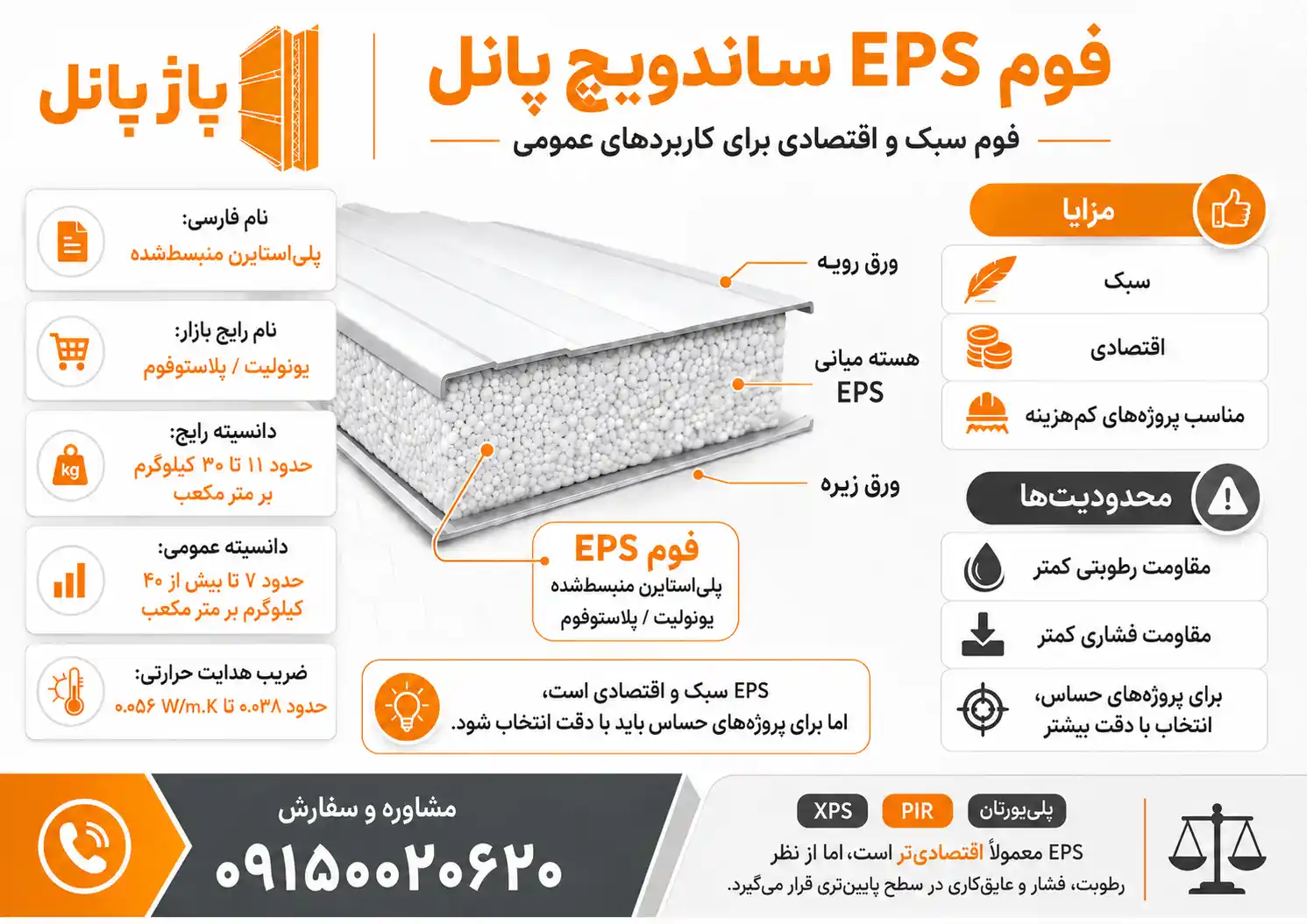 فوم eps ساندویچ پانل