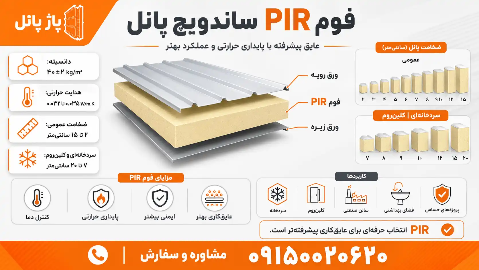 فوم pir ساندویچ پانل