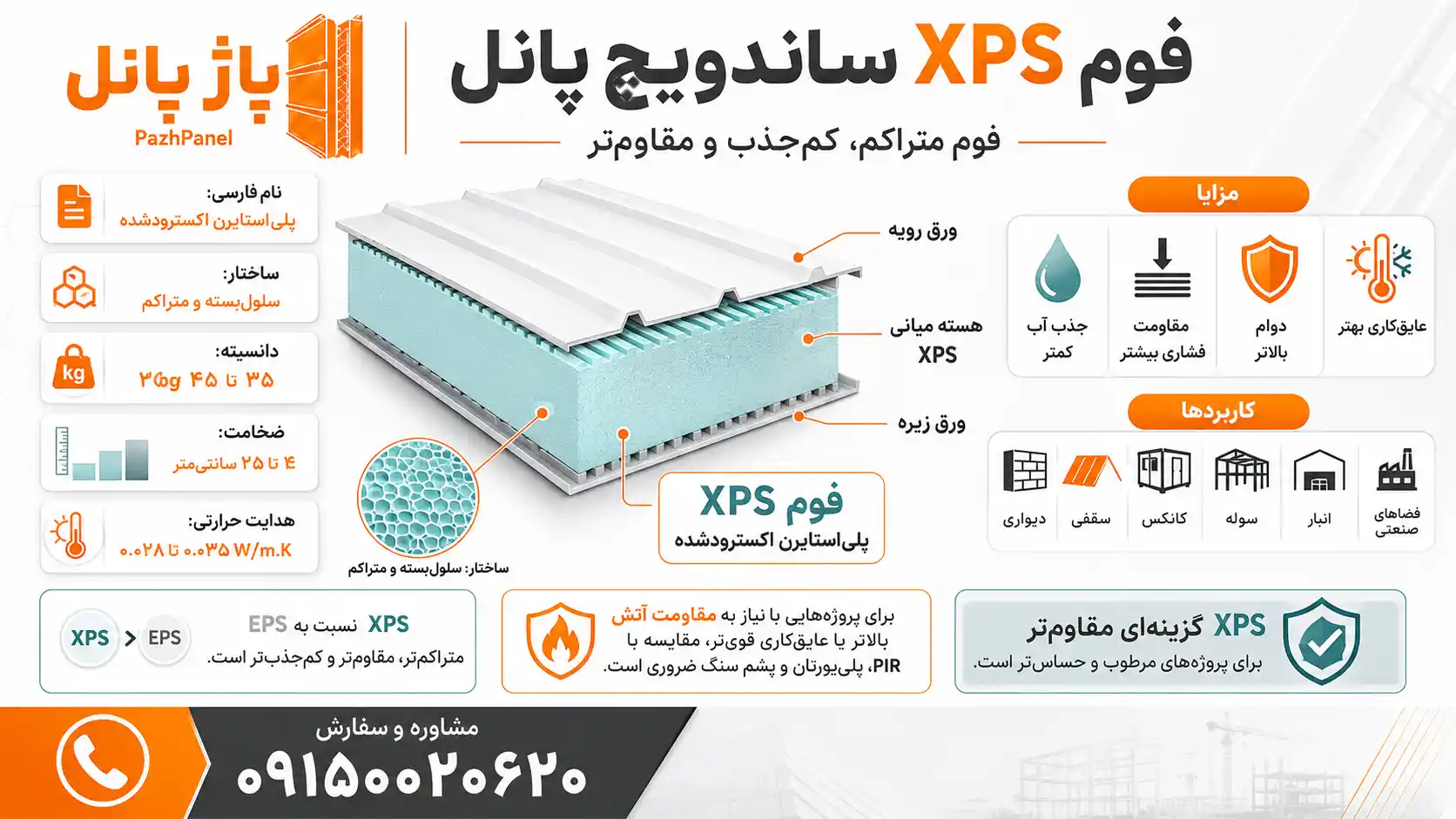 فوم xps ساندویچ پانل