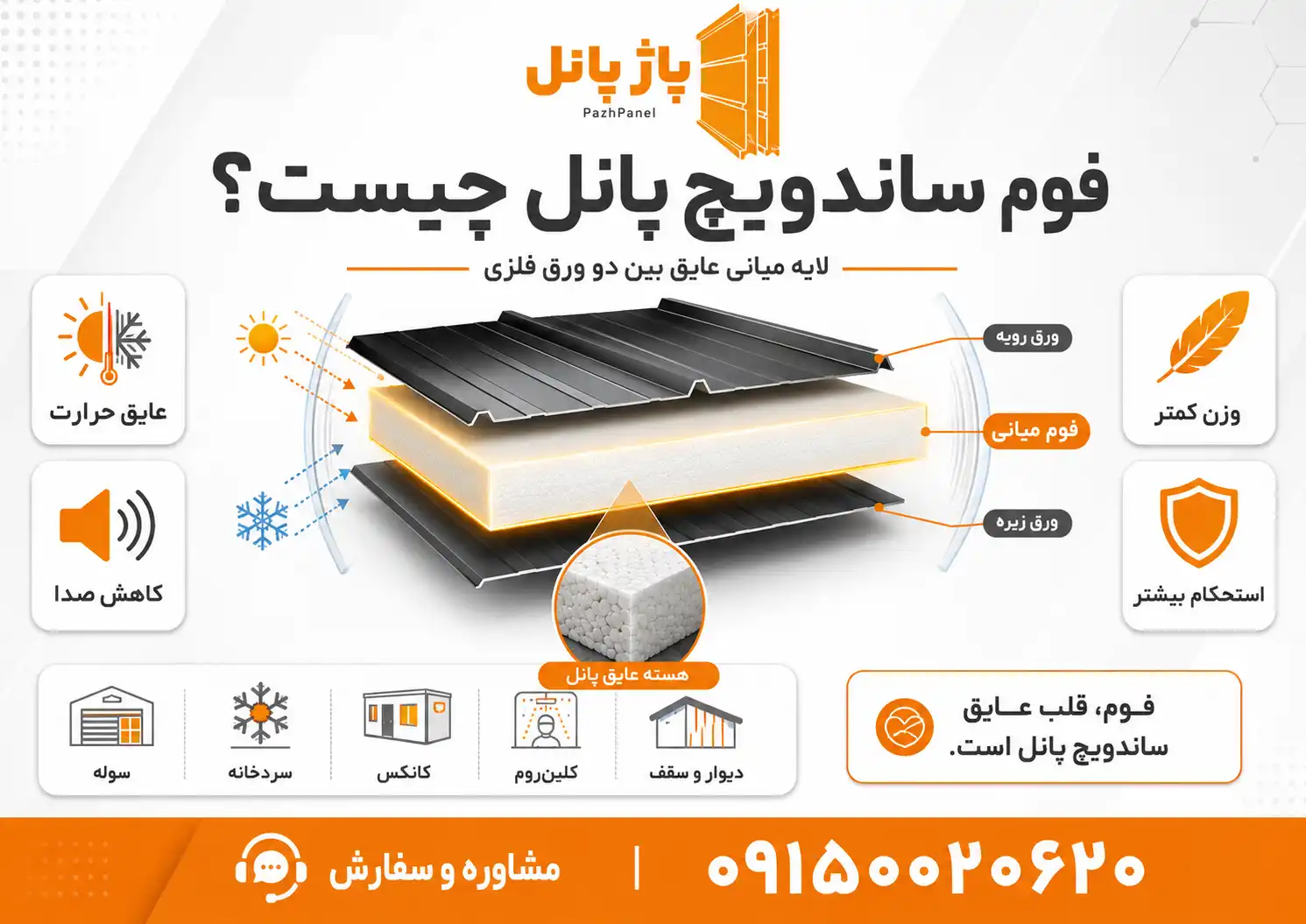 فوم ساندویچ پانل