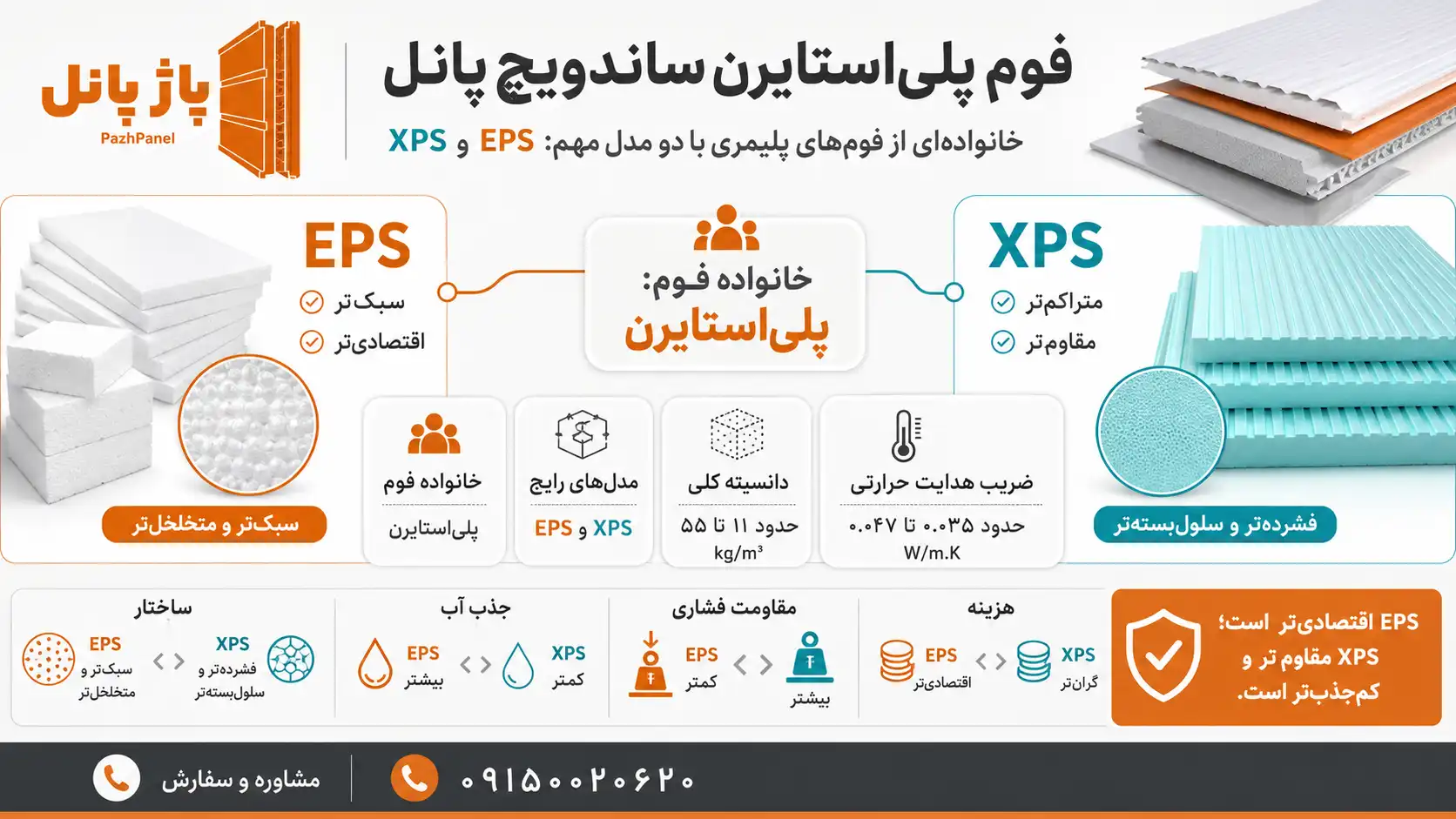 فوم پلی استایرن