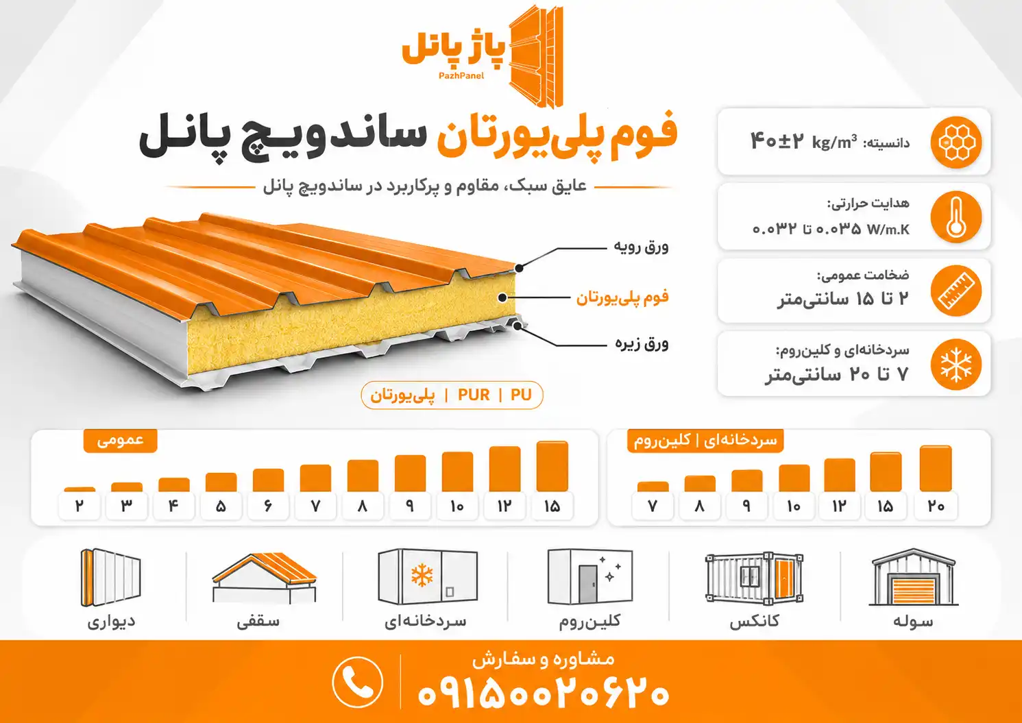 فوم پلی یورتان ساندویچ پانل