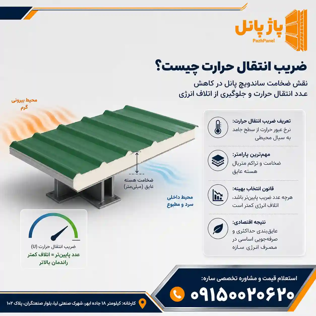 ضریب انتقال حرارت به چه معناست؟