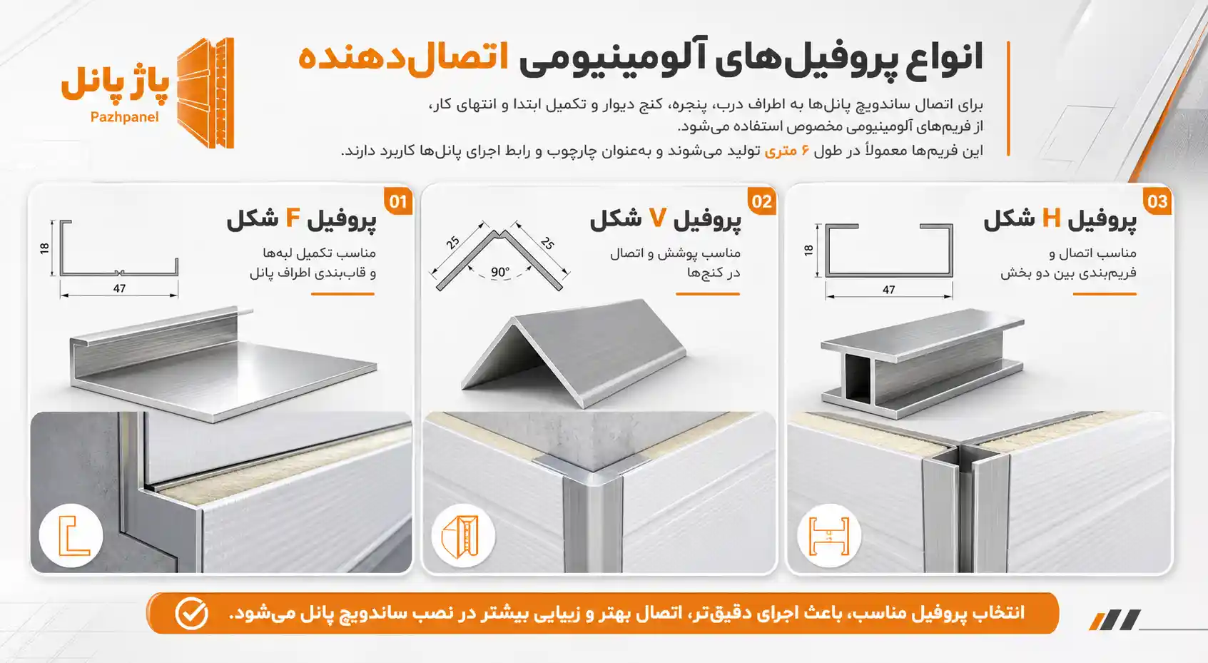 انواع پروفیل‌های آلومینیومی اتصال دهنده ساندویچ پانل