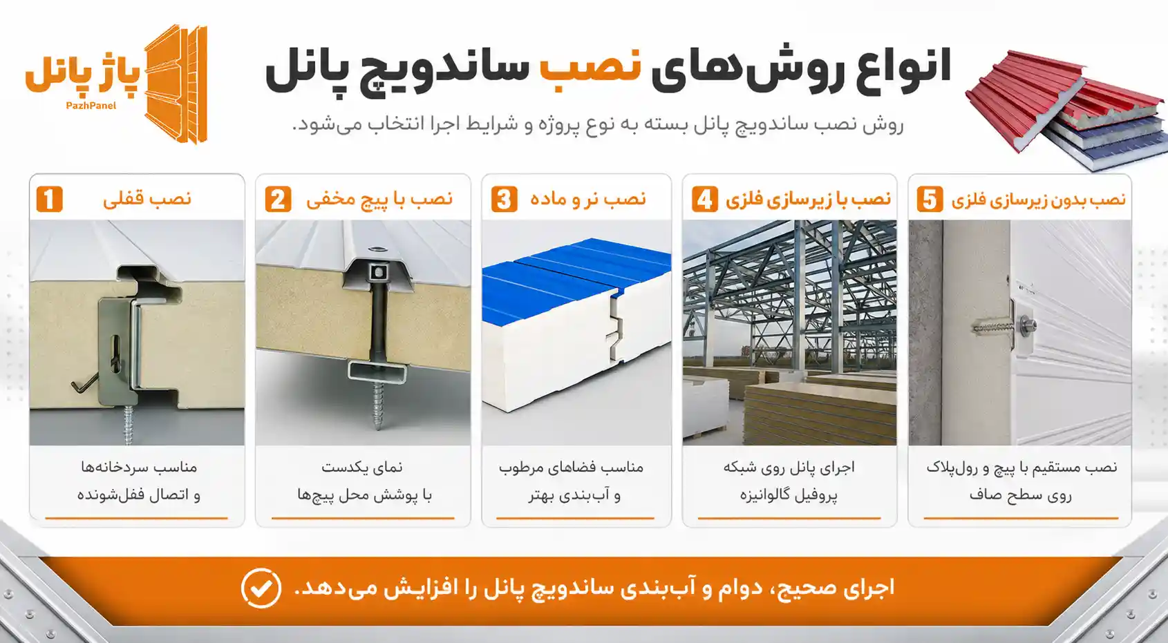 روش‌های نصب ساندویچ پانل