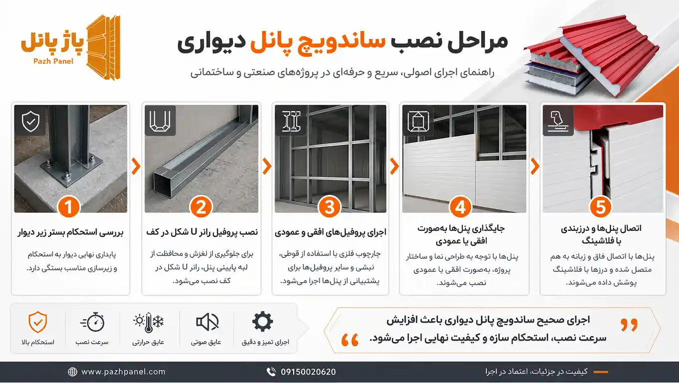 مراحل نصب ساندویچ پانل دیواری