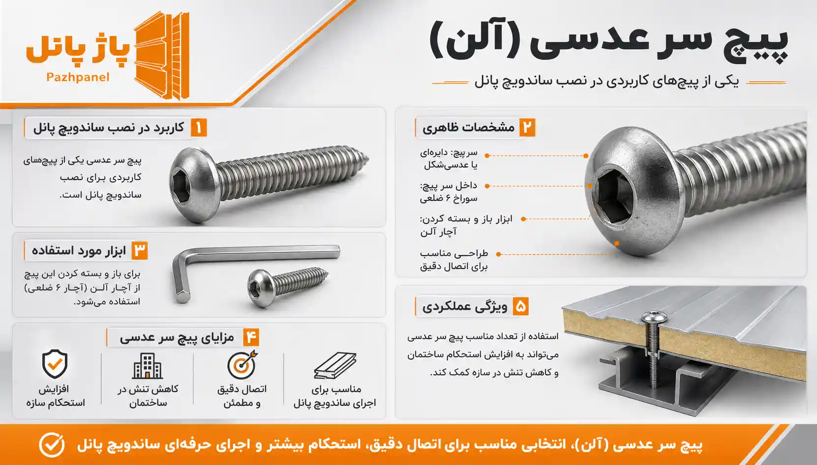 پیچ سرعدسی (آلن)