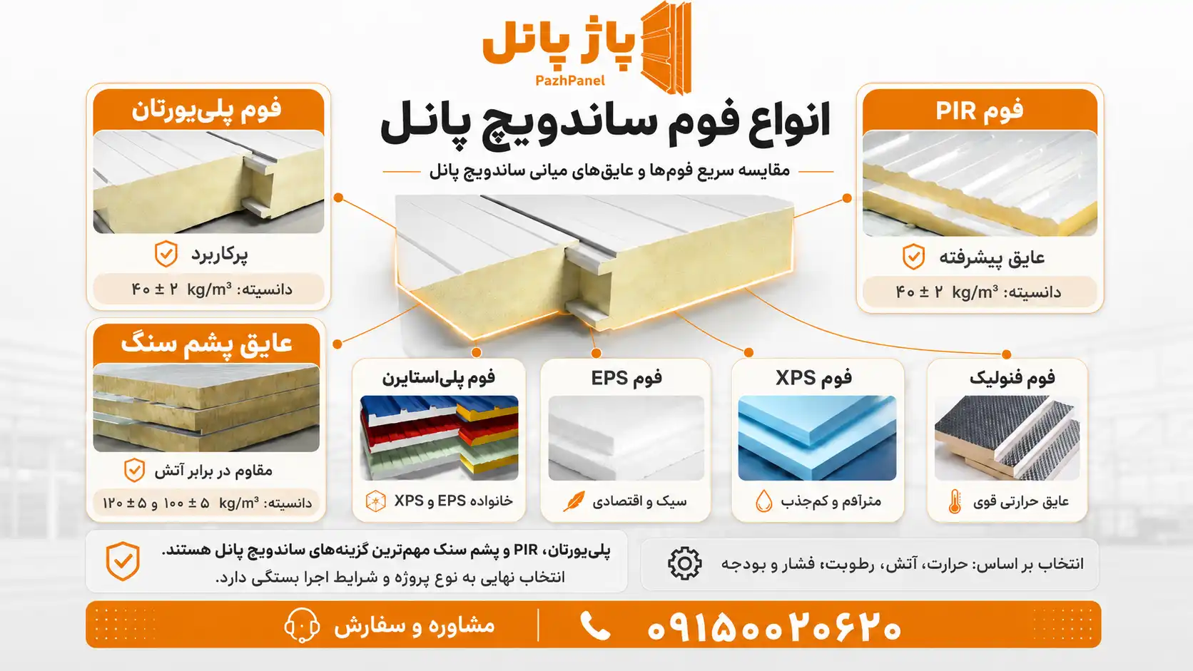 انواع فوم ساندویچ پانل - پاژ پانل
