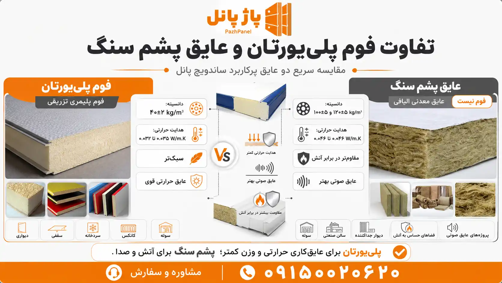 تفاوت فوم پلی یورتان و عایق پشم سنگ