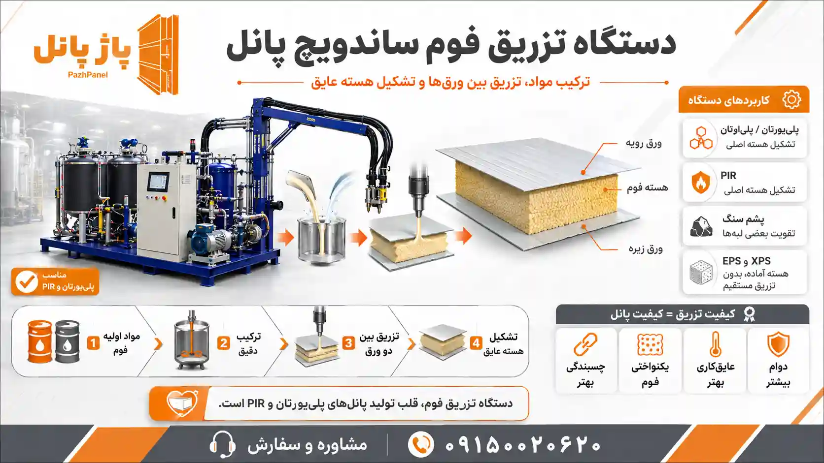 دستگاه تزریق فوم ساندویچ پانل