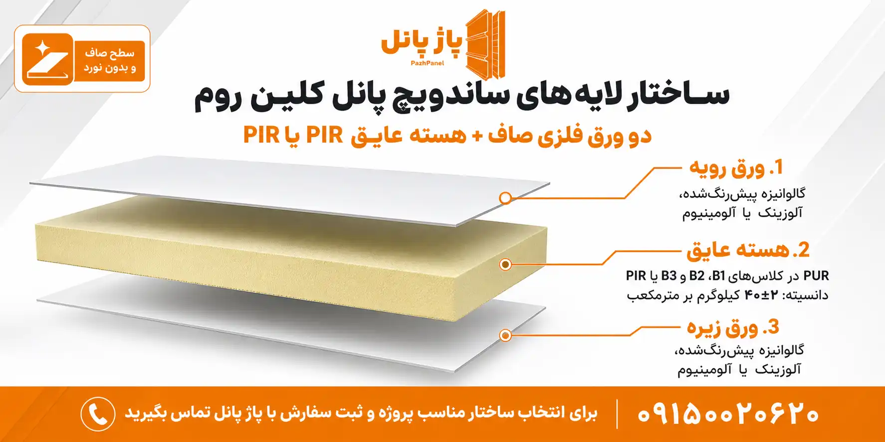 ساختار سه لایه کامپوزیتی ساندویچ پانل کلین روم