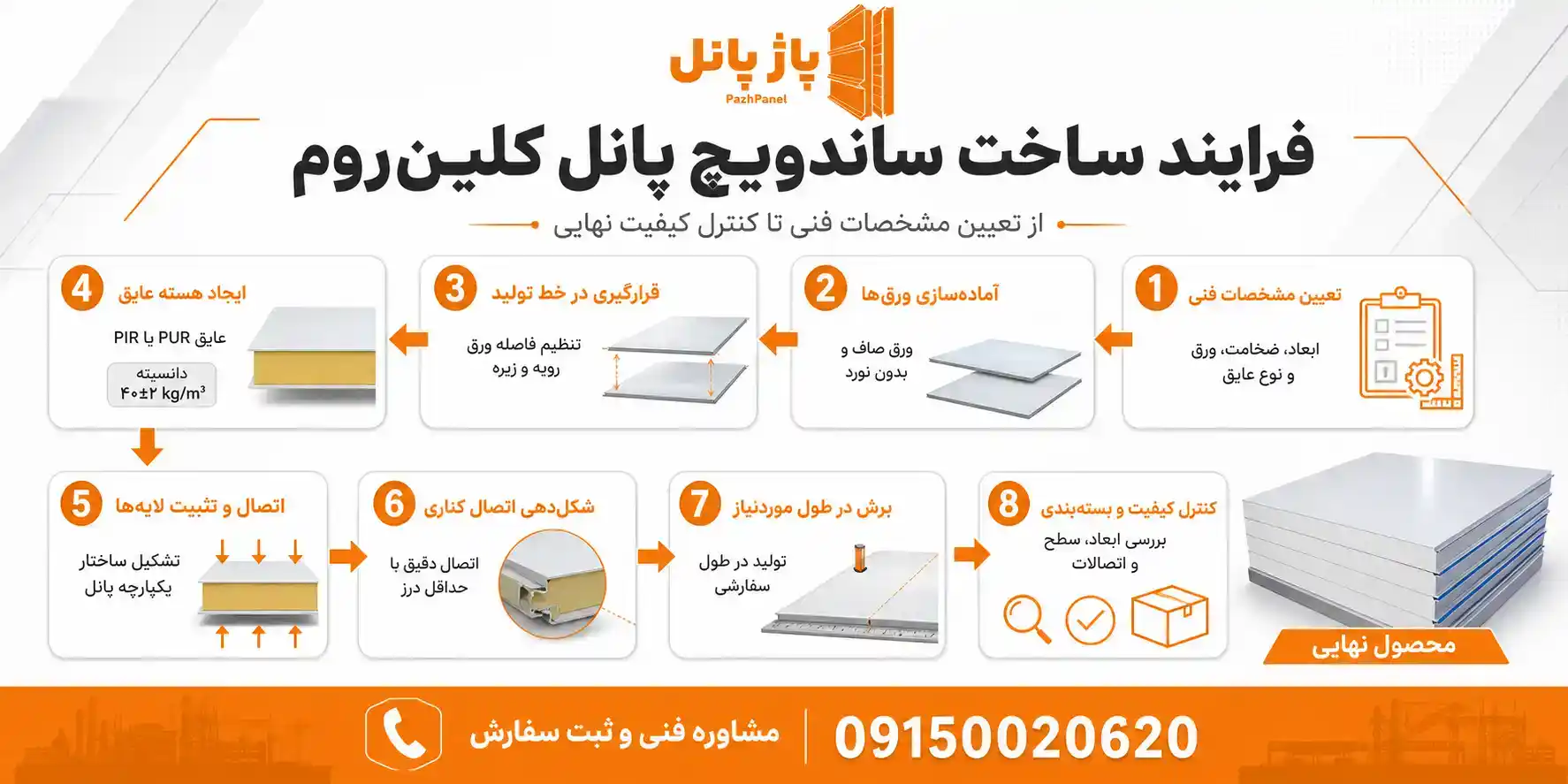 مراحل ساخت و خط تولید اتوماتیک ساندویچ پانل کلین روم