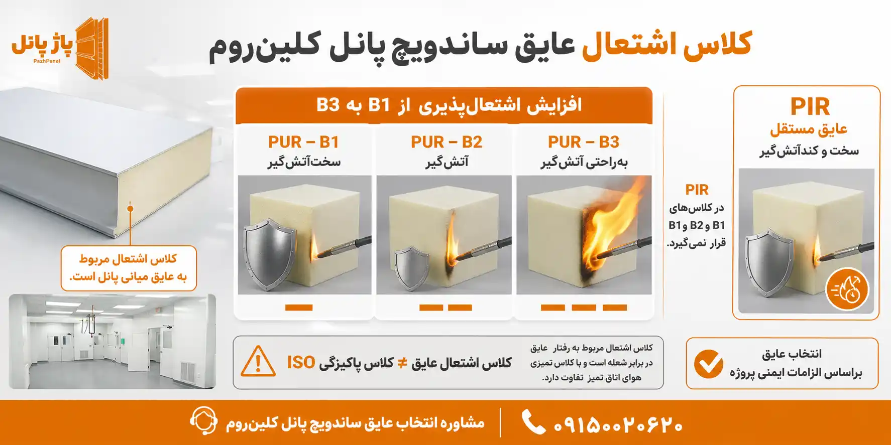 کلاس اشتعال عایق ساندویچ پانل کلین روم