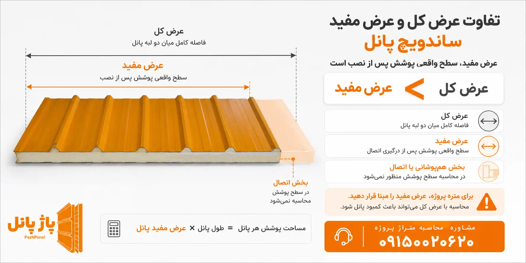 تفاوت عرض مفید و اسمی در ساندویچ پانل سقفی و دیواری