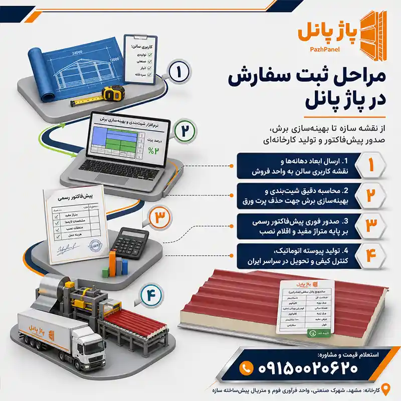 مراحل گامبهگام ثبت سفارش در پاژ پانل