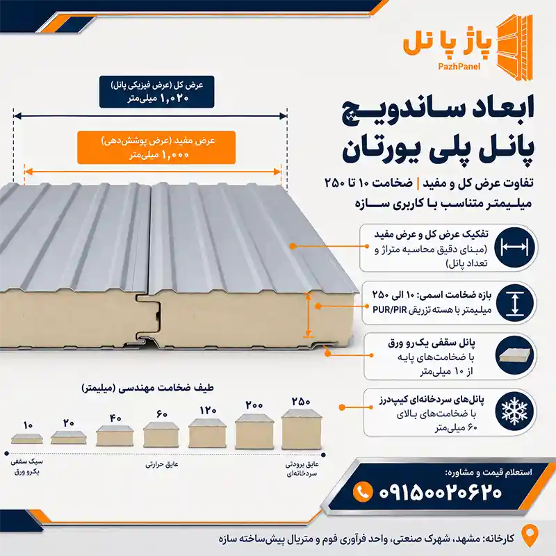 ابعاد ساندویچ پانل پلی یورتان