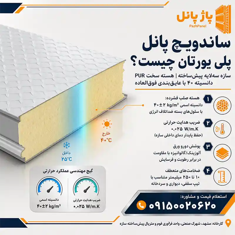 ساندویچ پانل پلی یورتان
