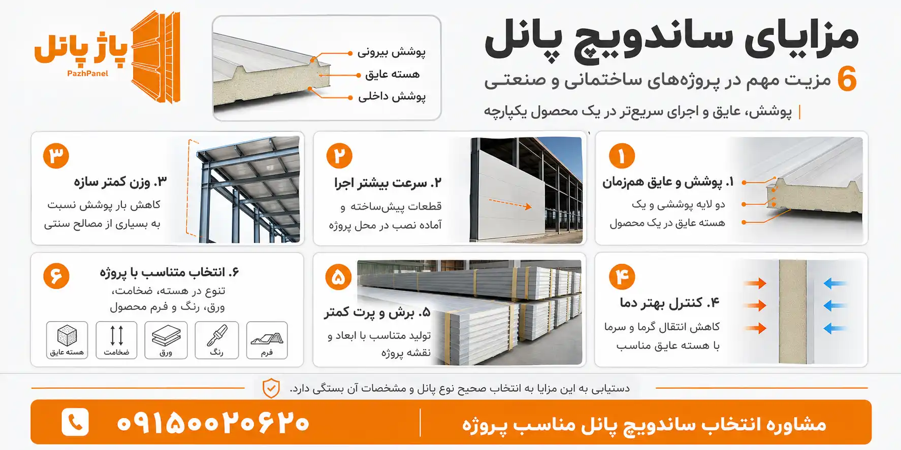 مزایای اجرای ساندویچ پانل در کاهش هزینه پروژه