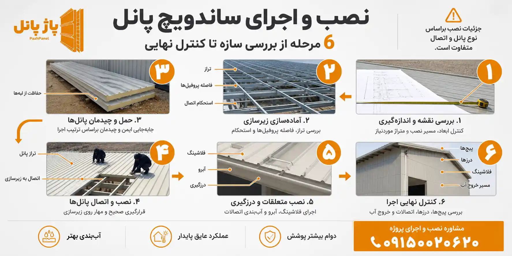 آموزش نصب ساندویچ پانل سقفی و دیواری با پیچ سرمته