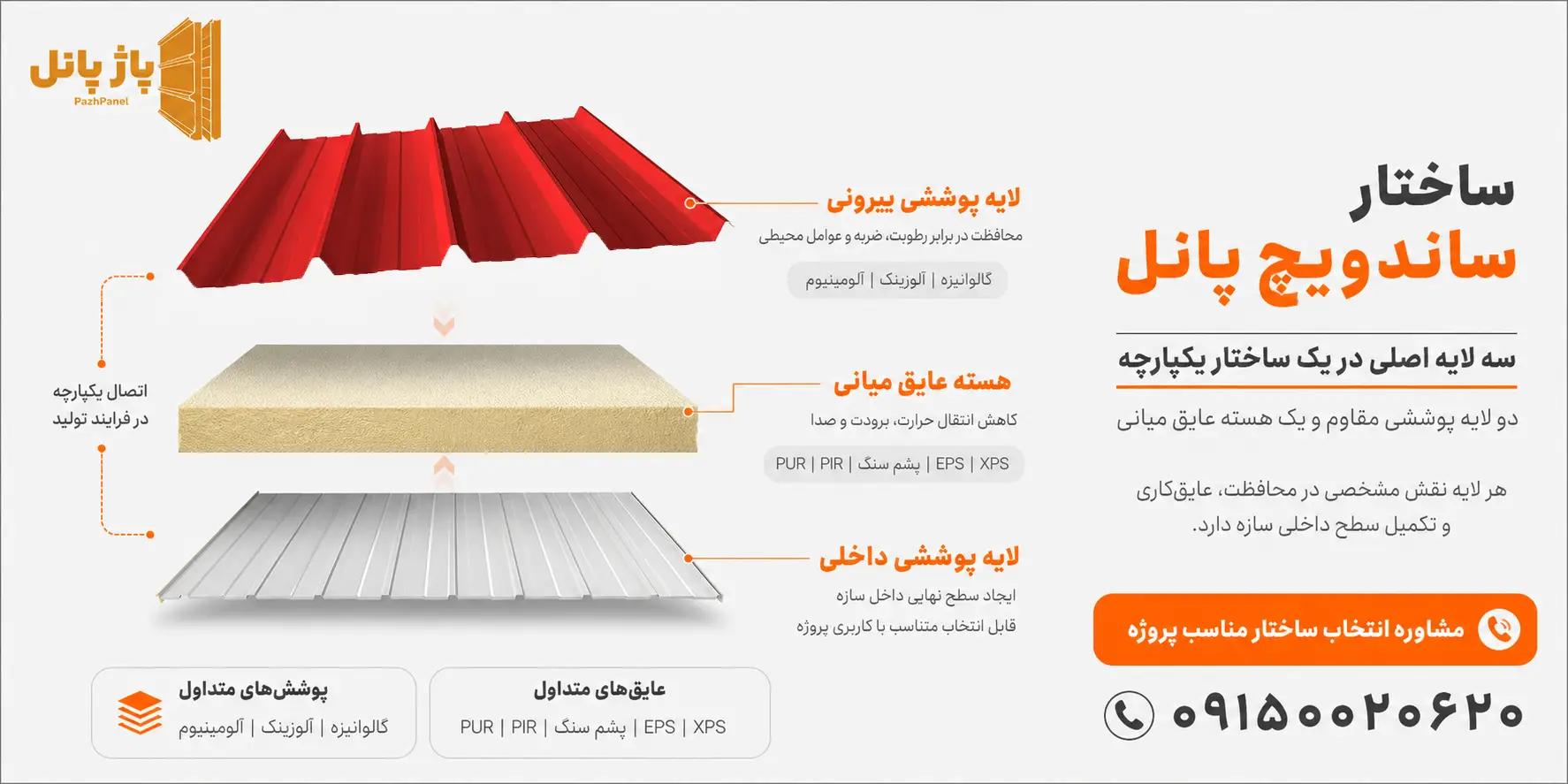 انواع ورق و هسته ساندویچ پانل