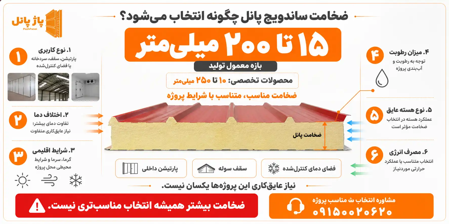 ضخامت استاندارد ساندویچ پانل ۴ تا ۱۵ سانتی‌متر
